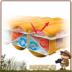 Matelas TENSOR Insulated Nemo Momie Regular -Camp Horizon Soldes Magasin matelas tensor insulated nemo momie regular 5